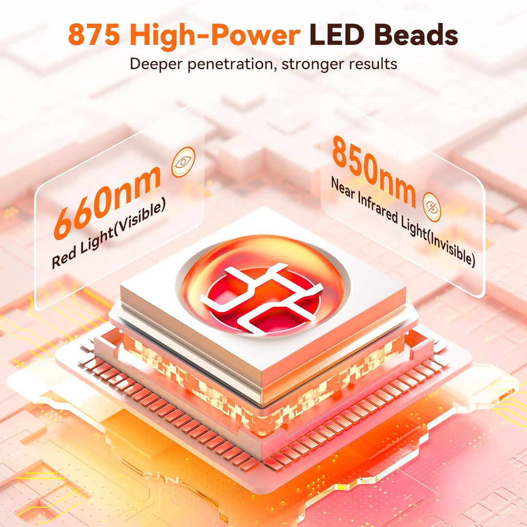 LPKP 65" x 20" Full Body Red Light Therapy Blanket (875 LEDs) – Large RLT Pad for Back, Shoulder & Waist LPKP